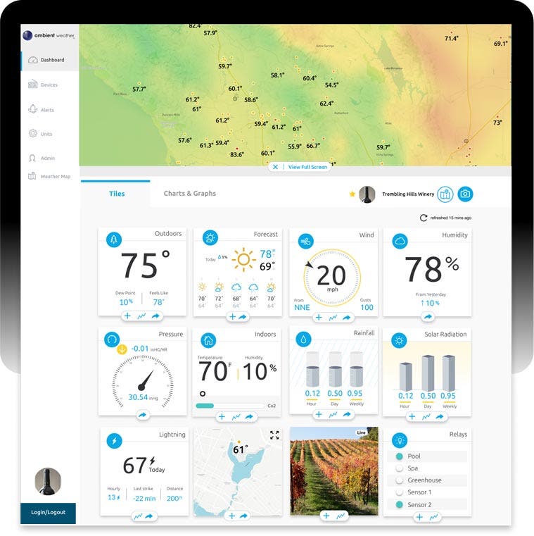 Ambient Weather Customized Dashboard