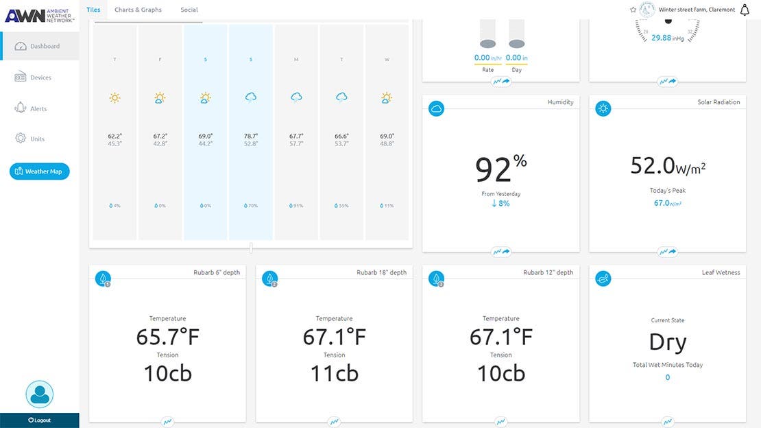 KestrelMet 6000 Weather Station - Professional Weather Station